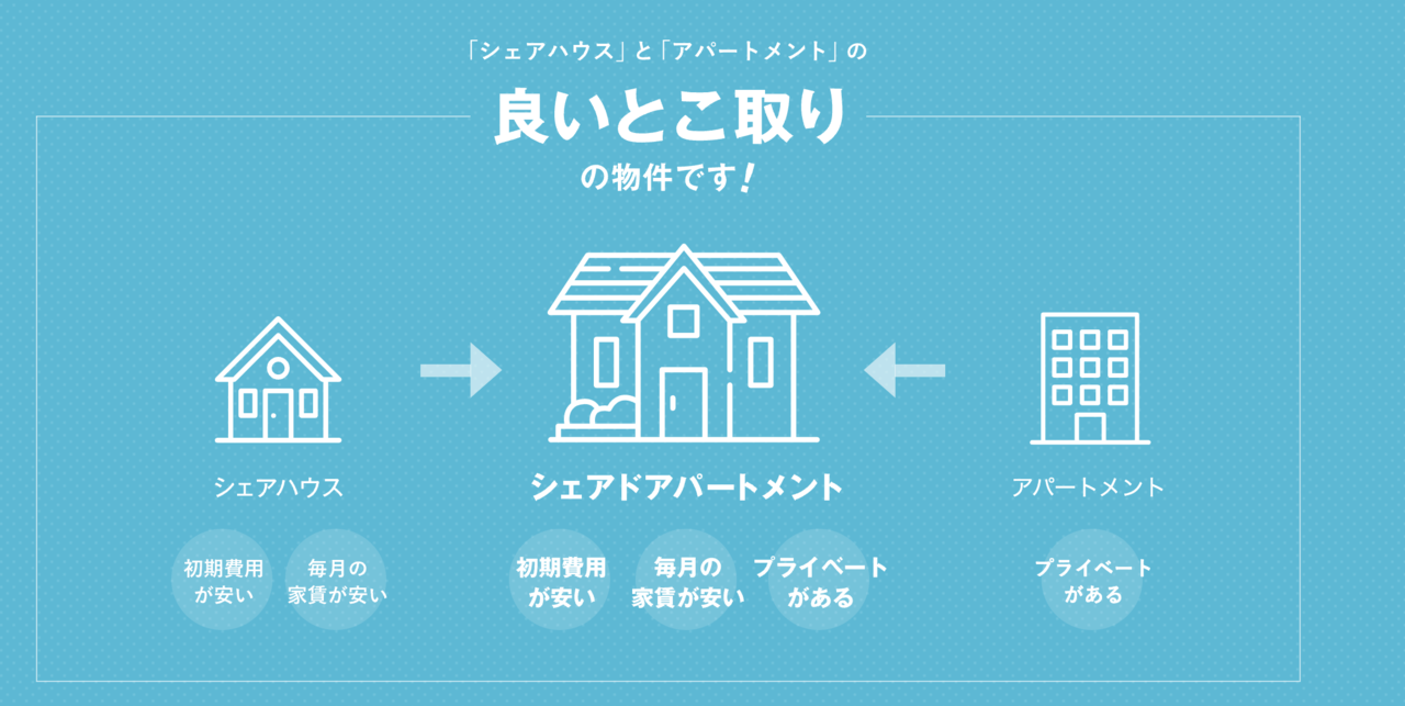 シェアハウスとシェアドアパートメントの違い